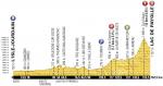 Hhenprofil Tour de France 2016 - Etappe 7