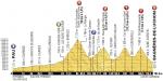 Hhenprofil Tour de France 2016 - Etappe 8