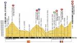 Hhenprofil Tour de France 2016 - Etappe 9