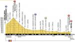 Höhenprofil Tour de France 2016 - Etappe 10