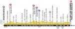 Hhenprofil Tour de France 2016 - Etappe 14