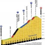 Hhenprofil Tour de France 2016 - Etappe 18