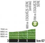 Hhenprofil Tour de France 2016 - Etappe 8, Zwischensprint