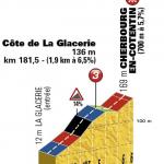 Hhenprofil Tour de France 2016 - Etappe 2, Cte de La Glacerie