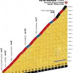 Hhenprofil Tour de France 2016 - Etappe 8, Col du Tourmalet