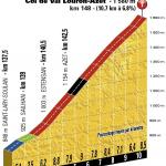 Hhenprofil Tour de France 2016 - Etappe 8, Col de Val Louron-Azet