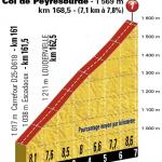 Hhenprofil Tour de France 2016 - Etappe 8, Col de Peyresourde