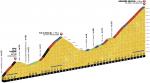 Hhenprofil Tour de France 2016 - Etappe 9, Cte de la Comella + Col de Beixalis + Andorre Arcalis