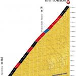 Hhenprofil Tour de France 2016 - Etappe 12, Mont Ventoux