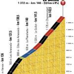 Hhenprofil Tour de France 2016 - Etappe 19, Saint-Gervais Mont Blanc