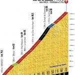 Hhenprofil Tour de France 2016 - Etappe 20, Col de la Ramaz