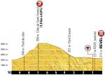 Höhenprofil Tour de France 2016 - Etappe 10, letzte 10 km + Côte de Saint-Ferréol