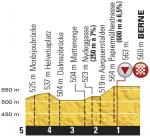 Hhenprofil Tour de France 2016 - Etappe 16, letzte 5 km