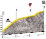 Hhenprofil Tour de Pologne 2016 - Etappe 6, letzte 3 km