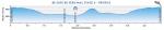 Prsentation Tour Down Under 2017: Profil Etappe 6