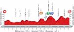 Hhenprofil Vuelta a Espaa 2016 - Etappe 6