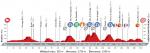 Hhenprofil Vuelta a Espaa 2016 - Etappe 13