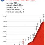 Hhenprofil Vuelta a Espaa 2016 - Etappe 8, Alto de La Camperona