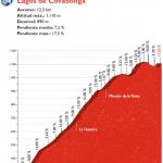 Höhenprofil Vuelta a España 2016 - Etappe 10, Lagos de Covadonga