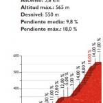 Hhenprofil Vuelta a Espaa 2016 - Etappe 11, Pea Cabarga