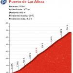 Hhenprofil Vuelta a Espaa 2016 - Etappe 12, Puerto de Las Alisas
