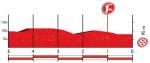 Hhenprofil Vuelta a Espaa 2016 - Etappe 1, letzte 5 km