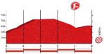 Hhenprofil Vuelta a Espaa 2016 - Etappe 6, letzte 5 km