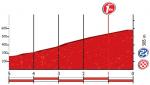 Hhenprofil Vuelta a Espaa 2016 - Etappe 9, letzte 5 km