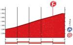 Höhenprofil Vuelta a España 2016 - Etappe 14, letzte 5 km