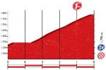 Hhenprofil Vuelta a Espaa 2016 - Etappe 15, letzte 5 km