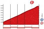Hhenprofil Vuelta a Espaa 2016 - Etappe 20, letzte 5 km
