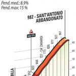 Hhenprofil Il Lombardia 2016, SantAntonio Abbandonato