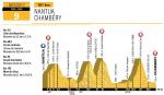 Präsentation Tour de France 2017: Etappe 9