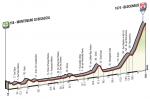 Prsentation Giro d Italia 2017: Hhenprofil Etappe 9