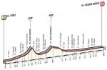 Prsentation Giro d Italia 2017: Hhenprofil Etappe 12