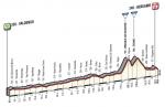 Prsentation Giro d Italia 2017: Hhenprofil Etappe 15
