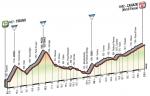 Prsentation Giro d Italia 2017: Hhenprofil Etappe 17
