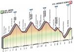 Prsentation Giro d Italia 2017: Hhenprofil Etappe 18