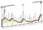 Prsentation Giro d Italia 2017: Hhenprofil Etappe 19