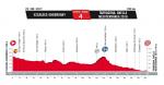 Prsentation Vuelta a Espaa 2017: Hhenprofil Etappe 4