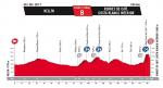Prsentation Vuelta a Espaa 2017: Hhenprofil Etappe 8