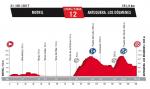 Prsentation Vuelta a Espaa 2017: Hhenprofil Etappe 12