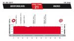 Prsentation Vuelta a Espaa 2017: Hhenprofil Etappe 21