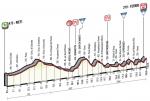 Hhenprofil Tirreno - Adriatico 2017 - Etappe 5