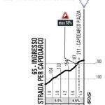 Hhenprofil Tirreno - Adriatico 2017 - Etappe 5, Muro di Capodarco