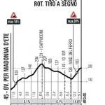 Hhenprofil Tirreno - Adriatico 2017 - Etappe 5, Fermo (Passagen bei km 168,0 und km 201,2)