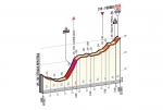 Hhenprofil Tirreno - Adriatico 2017 - Etappe 5, letzte 5,3 km