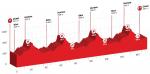 Präsentation der Tour de Suisse 2017: Profil der 2. Etappe