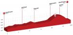 Prsentation der Tour de Suisse 2017: Profil der 9. Etappe