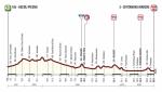 Hhenprofil Tirreno - Adriatico 2017 - Etappe 6 (genderte Streckenfhrung)